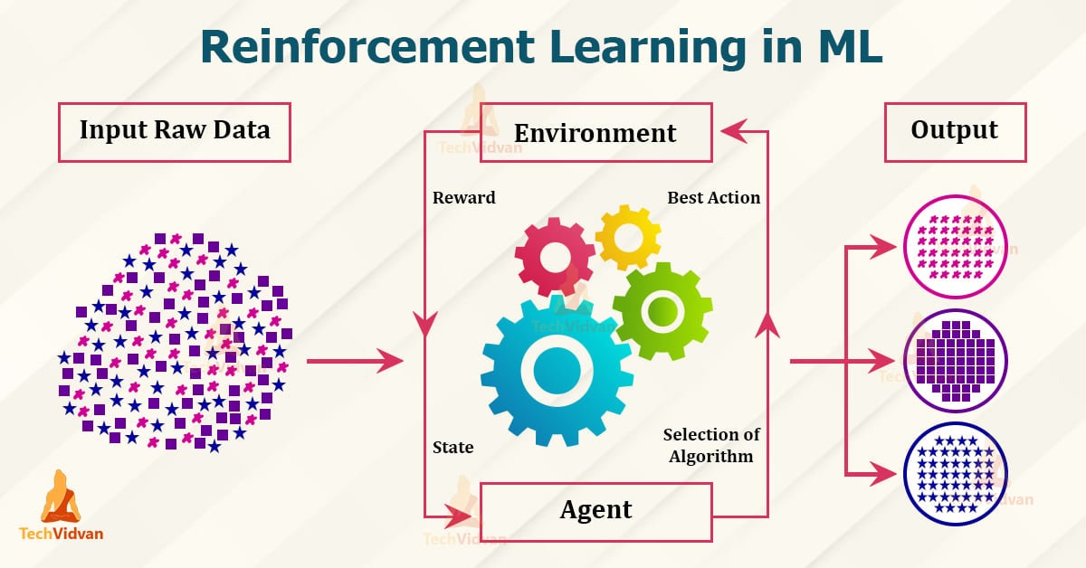 Reinforcement Learning چیست؟