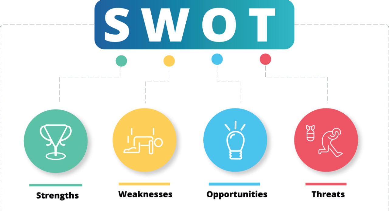 اهمیت تجزیه و تحلیل SWOT در استراتژی کسب و کار