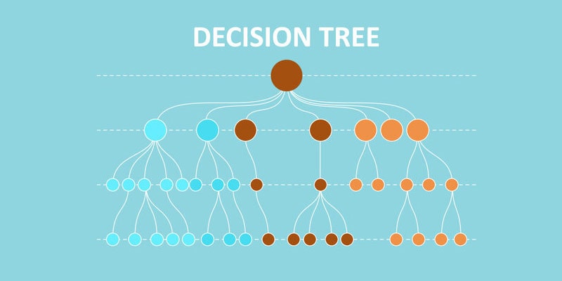 درخت تصمیم یا decision tree در یادگیری ماشین