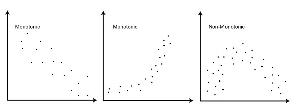 ضریب همبستگی رتبه‌ای کندال یا Kendall rank correlation coefficient