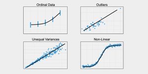 ضریب همبستگی رتبه‌ای کندال یا Kendall rank correlation coefficient