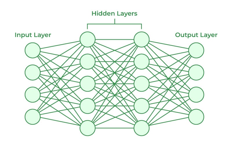 الگوریتم های شبکه‌ عصبی یا Neural network چیست؟