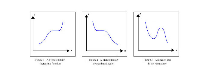 ضریب همبستگی رتبه‌ای اسپیرمن یا spearman's rank correlation coefficient