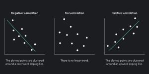 pearson correlation coefficient یا ضریب همبستگی پیرسون در یادگیری ماشین