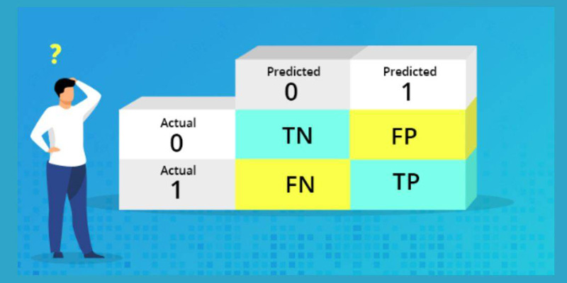 Confusion matrix در یادگیری ماشین